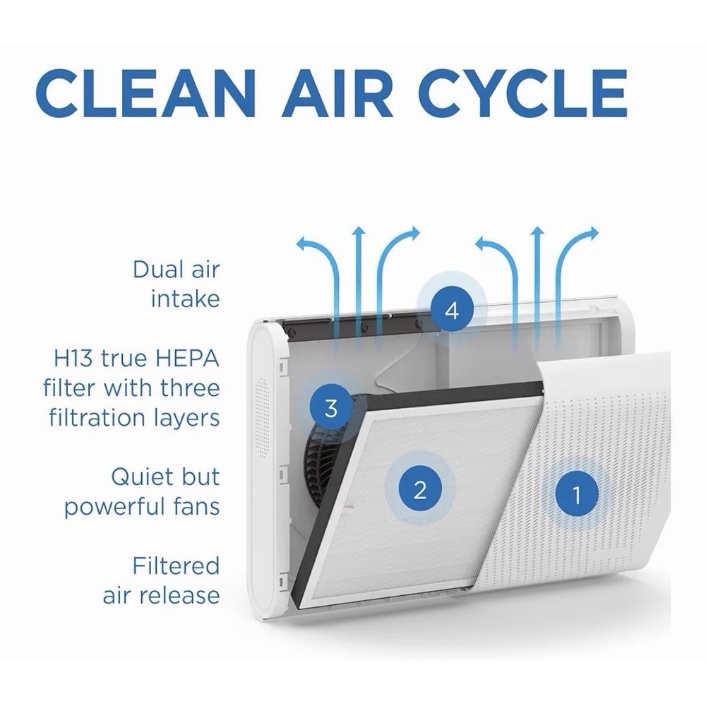 MA-35 Air Purifier with True HEPA H13 Filter | 1280 ft² Coverage in 1hr | Silver - Picture 3 of 8
